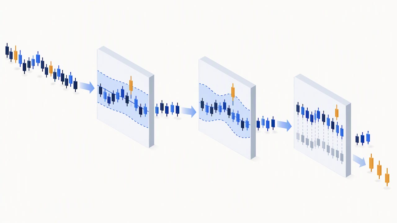 Three-stage intraday spike filtering process