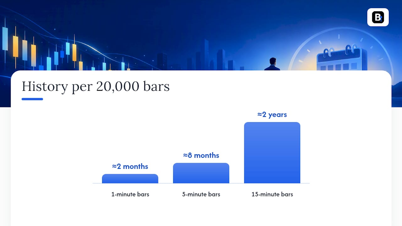 How Bar Limits Translate Into Years of History — overview diagram
