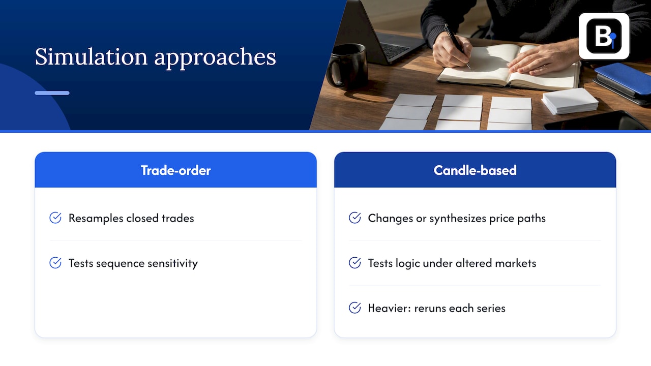 Trade shuffling and candle simulation compared