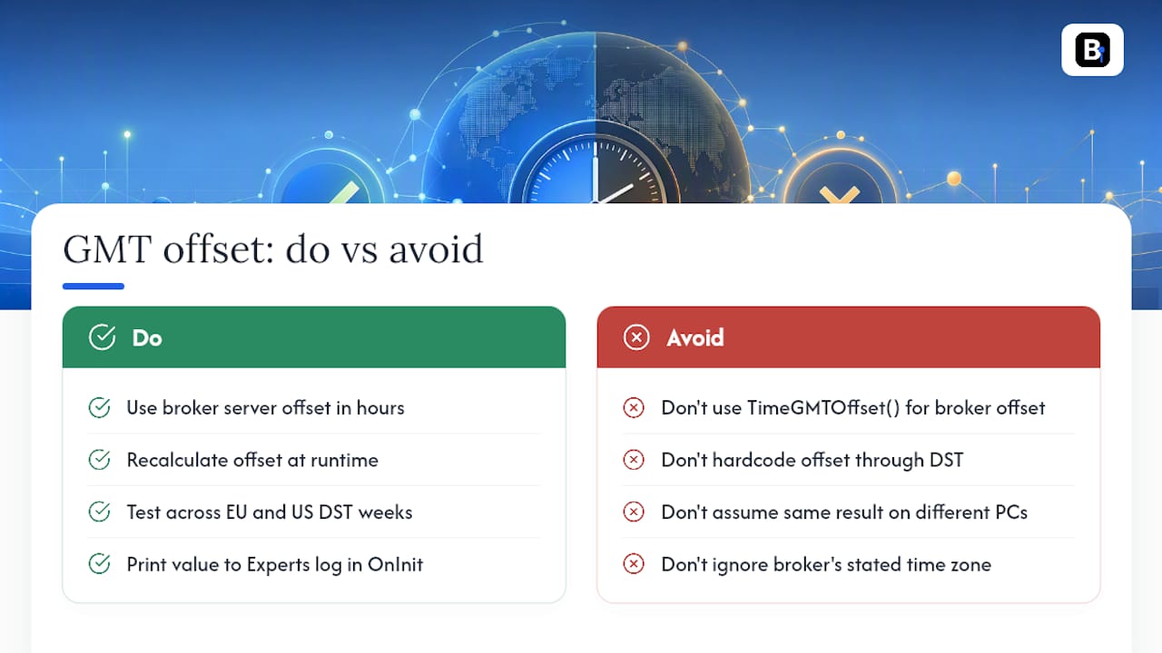 Frequently Asked Questions — overview diagram