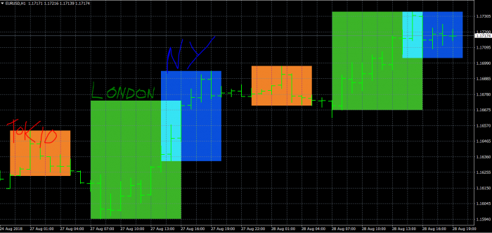 Forex World Main Sessions Indicator - 